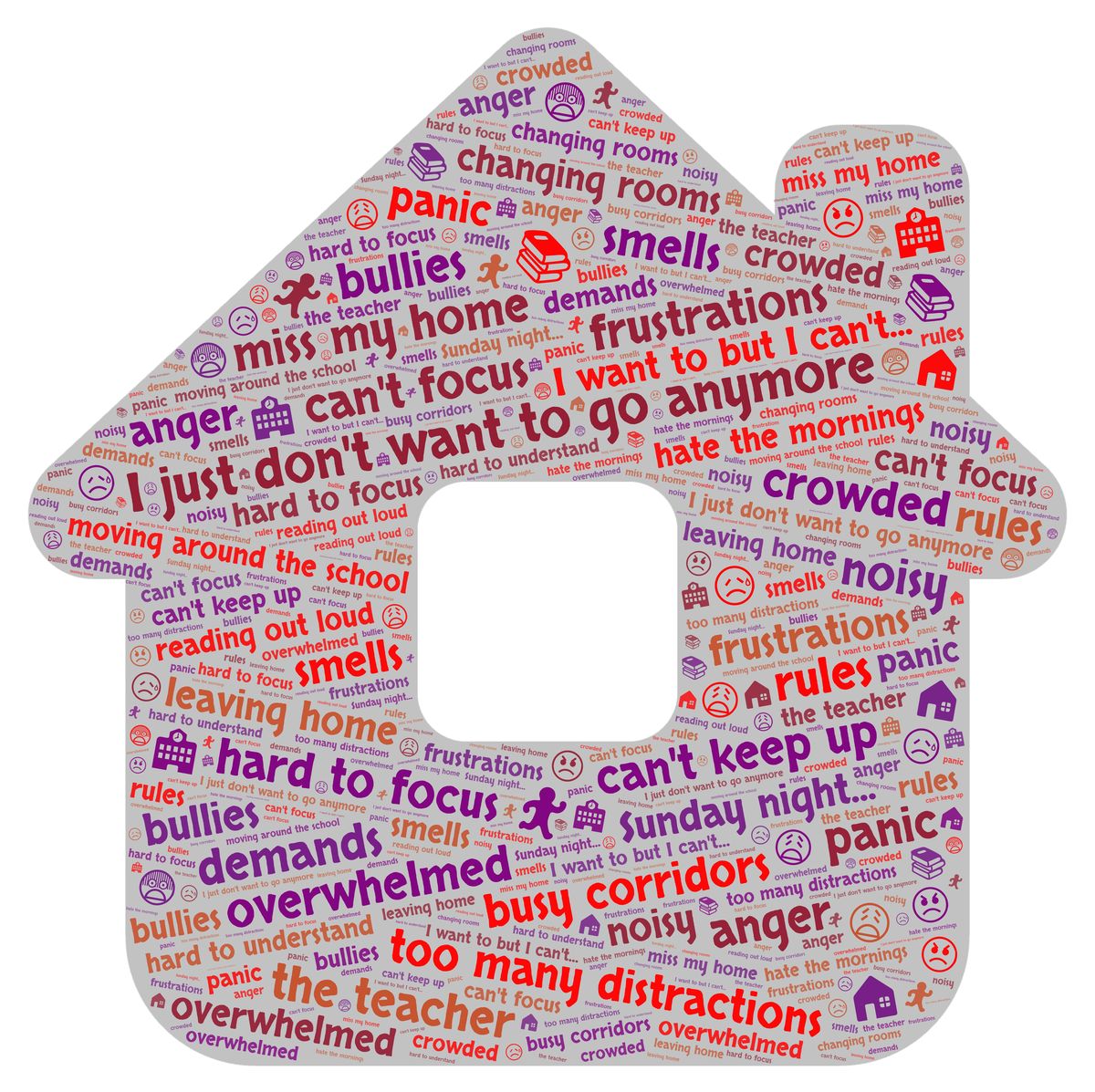 Word cloud in the shape of a house showing what school avoidance feels like, including I just don't want to go anymore, I can't focus, panic, overwhelmed, too noisy, crowded, busy corridors, hate the morning, can't keep up and leaving home