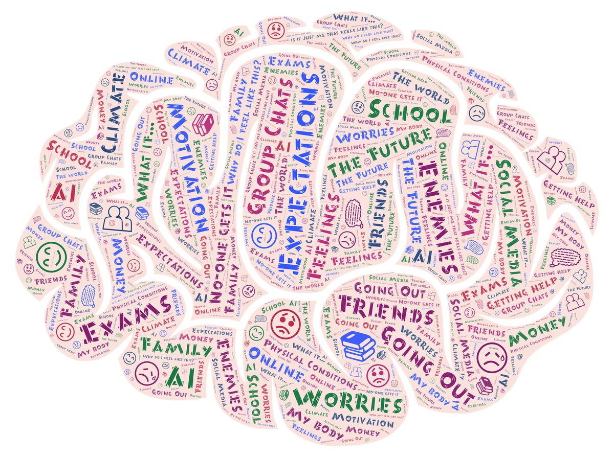 Word cloud in the shape of a brain showing the pressures young people face, including school, exams, friends, family, worries, expectations, group chats, social media, AI, climate, money and the future